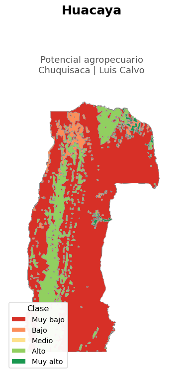 Potencial agropecuario municipio de Huacaya - Chuquisaca