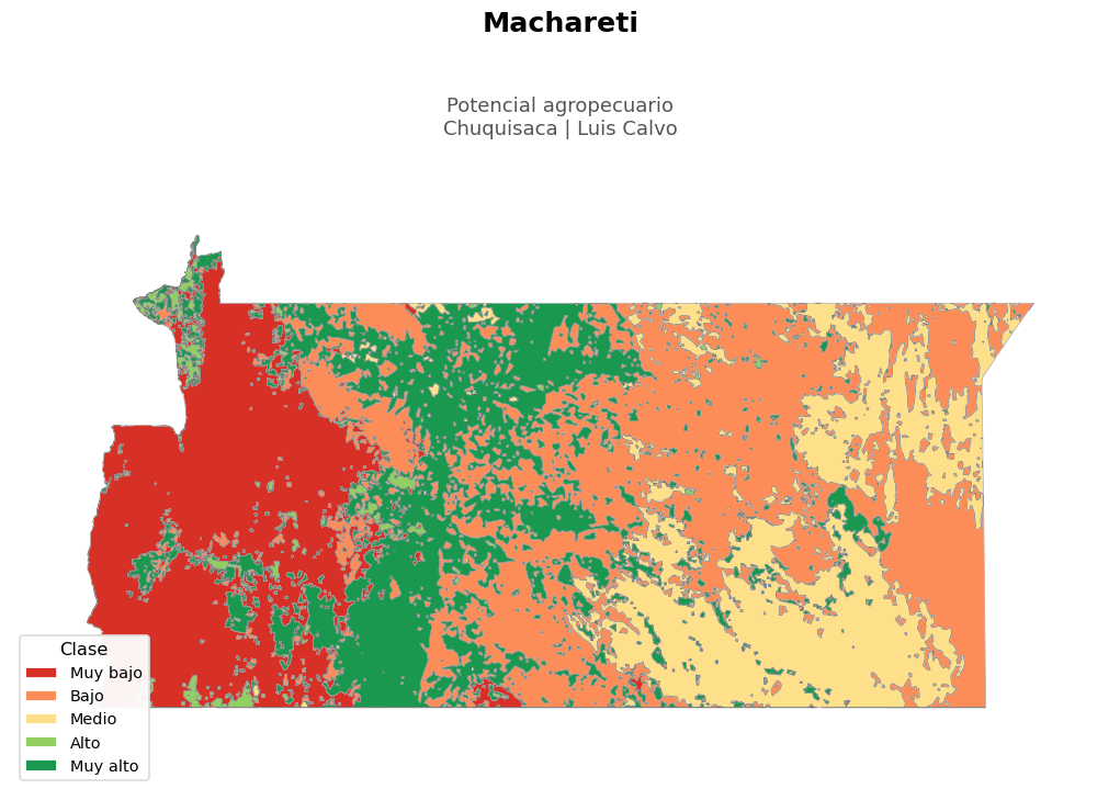 Potencial agropecuario municipio de Machareti - Chuquisaca
