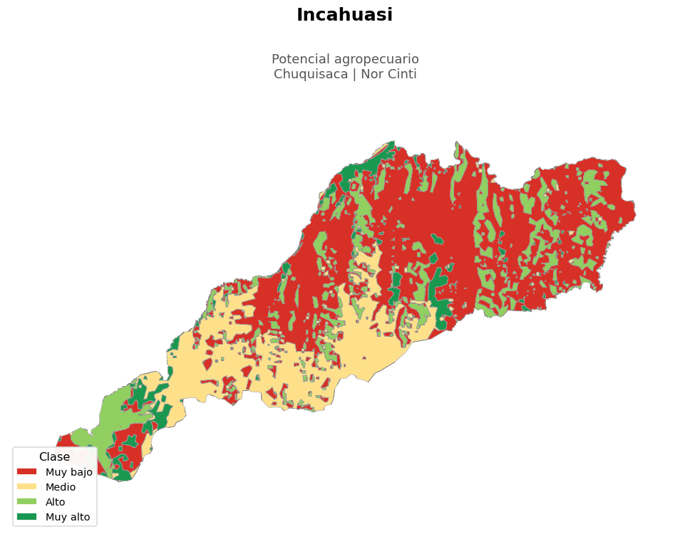 Potencial agropecuario municipio de Incahuasi - Chuquisaca