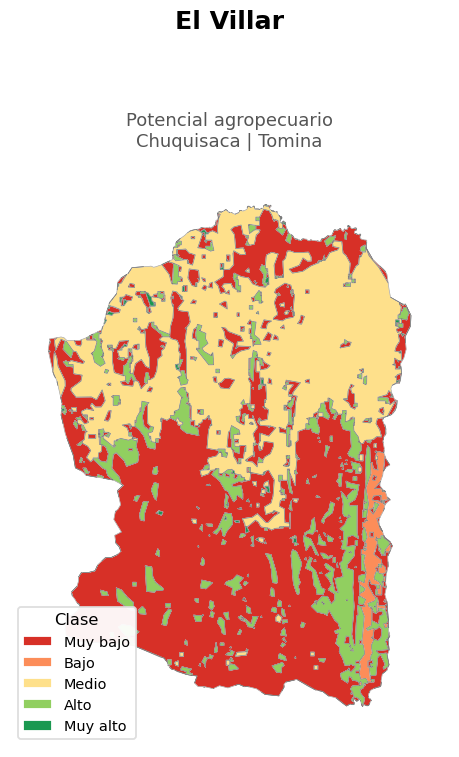 Potencial agropecuario municipio de El Villar - Chuquisaca