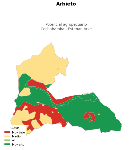 Potencial agropecuario municipio de Arbieto - Cochabamba