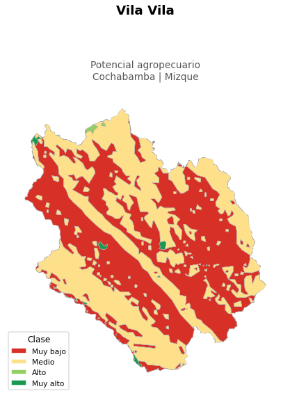 Potencial agropecuario municipio de Vila Vila - Cochabamba