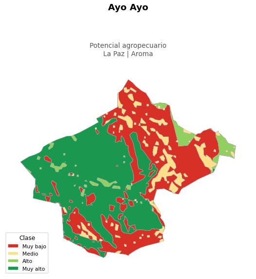 Potencial agropecuario municipio de Ayo Ayo - La Paz