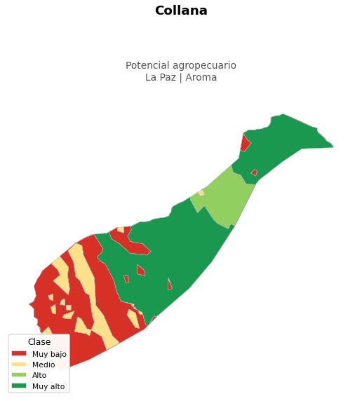 Potencial agropecuario municipio de Collana - La Paz