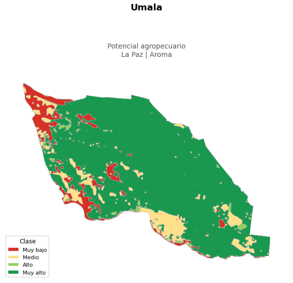 Potencial agropecuario municipio de Umala - La Paz