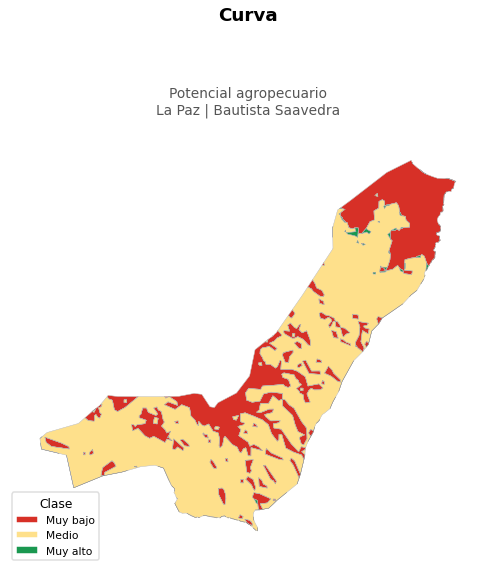 Potencial agropecuario municipio de Curva - La Paz