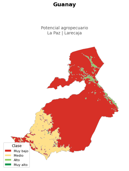 Potencial agropecuario municipio de Guanay - La Paz