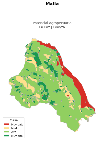 Potencial agropecuario municipio de Malla - La Paz