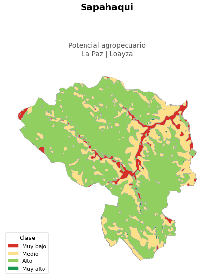 Potencial agropecuario municipio de Sapahaqui - La Paz