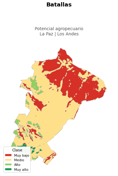 Potencial agropecuario municipio de Batallas - La Paz