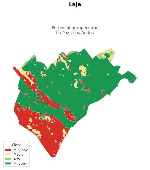 Potencial agropecuario municipio de Laja - La Paz