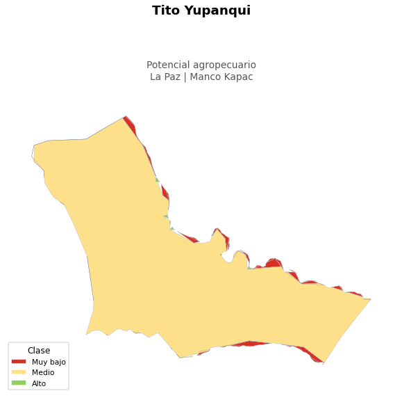 Potencial agropecuario municipio de Tito Yupanqui - La Paz