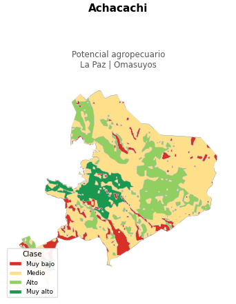 Potencial agropecuario municipio de Achacachi - La Paz