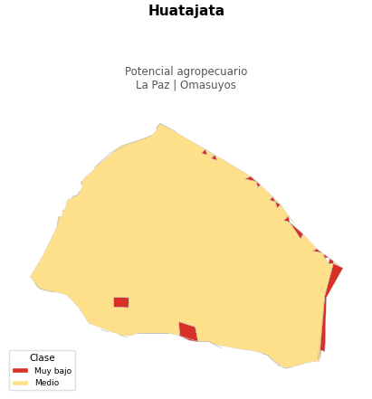 Potencial agropecuario municipio de Huatajata - La Paz