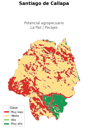 Potencial agropecuario municipio de Santiago de Callapa - La Paz