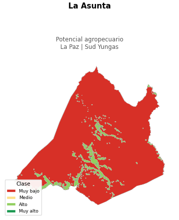 Potencial agropecuario municipio de La Asunta - La Paz