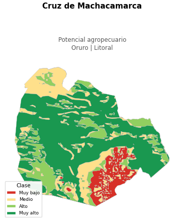Potencial agropecuario municipio de Cruz de Machacamarca - Oruro