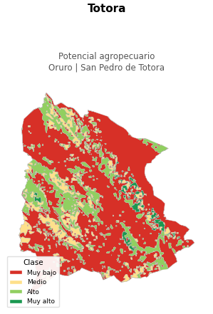 Potencial agropecuario municipio de Totora - Oruro