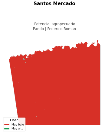 Potencial agropecuario municipio de Santos Mercado - Pando