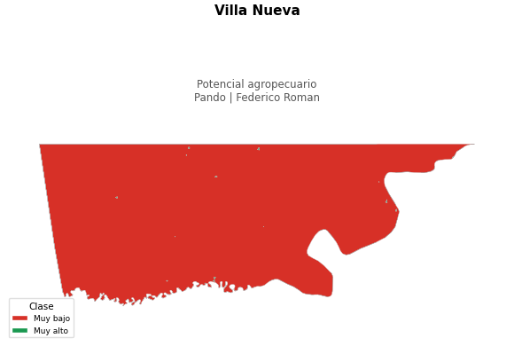 Potencial agropecuario municipio de Villa Nueva - Pando