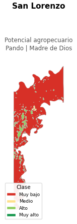 Potencial agropecuario municipio de San Lorenzo - Pando