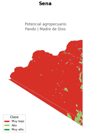 Potencial agropecuario municipio de Sena - Pando