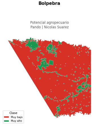 Potencial agropecuario municipio de Bolpebra - Pando
