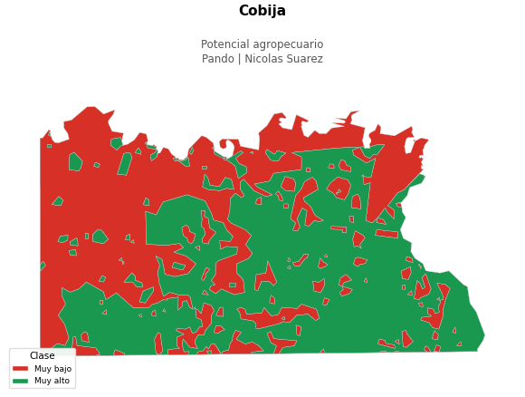 Potencial agropecuario municipio de Cobija - Pando