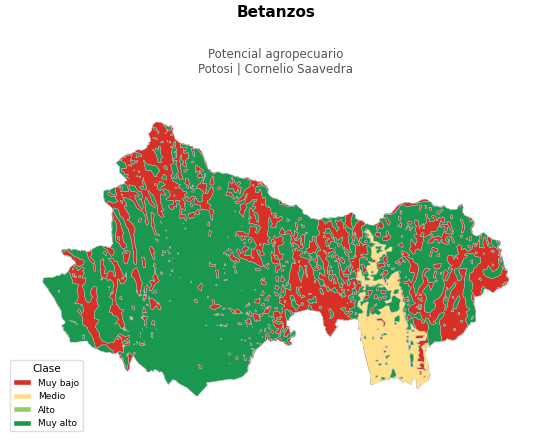 Potencial agropecuario municipio de Betanzos - Potosí