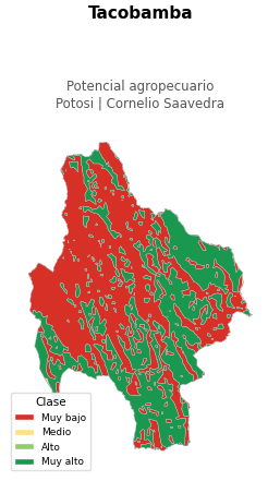 Potencial agropecuario municipio de Tacobamba - Potosí