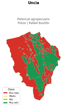 Potencial agropecuario municipio de Uncia - Potosí