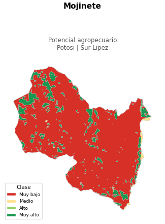 Potencial agropecuario municipio de Mojinete - Potosí