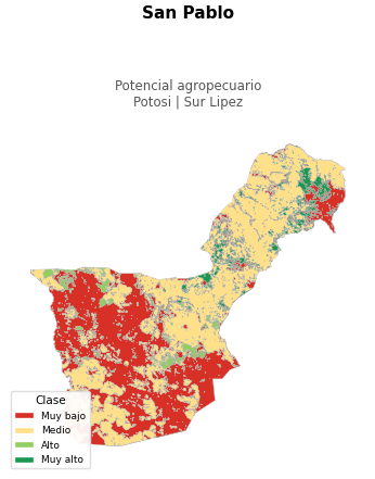 Potencial agropecuario municipio de San Pablo - Potosí