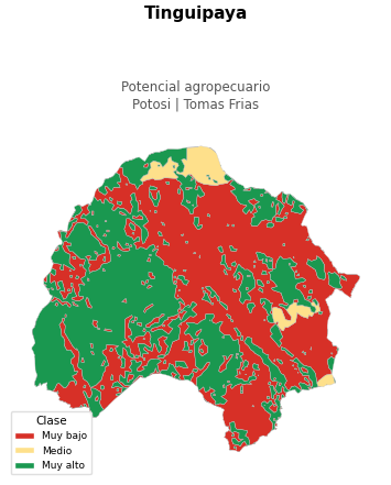 Potencial agropecuario municipio de Tinguipaya - Potosí