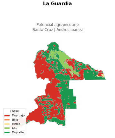 Potencial agropecuario municipio de La Guardia - Santa Cruz