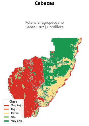 Potencial agropecuario municipio de Cabezas - Santa Cruz