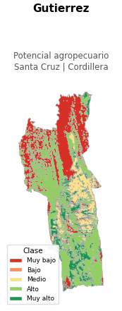 Potencial agropecuario municipio de Gutierrez - Santa Cruz
