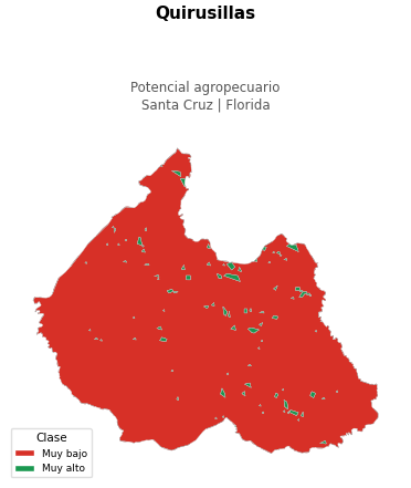 Potencial agropecuario municipio de Quirusillas - Santa Cruz