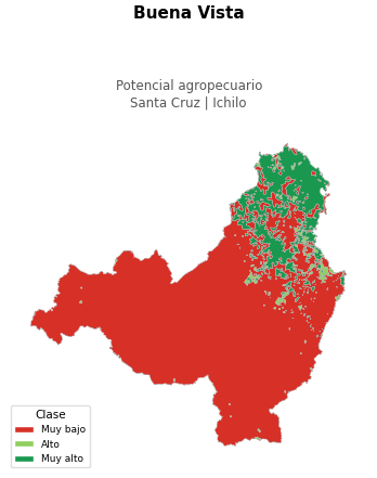 Potencial agropecuario municipio de Buena Vista - Santa Cruz