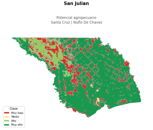 Potencial agropecuario municipio de San Julián - Santa Cruz