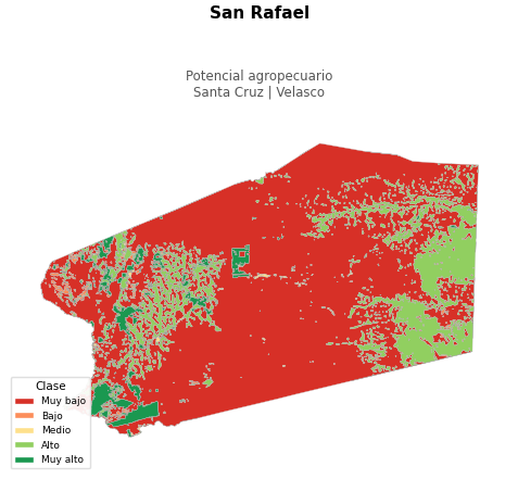 Potencial agropecuario municipio de San Rafael - Santa Cruz