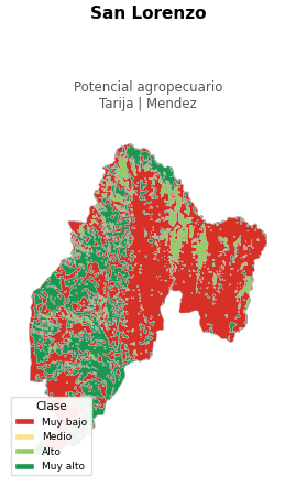 Potencial agropecuario municipio de San Lorenzo - Tarija
