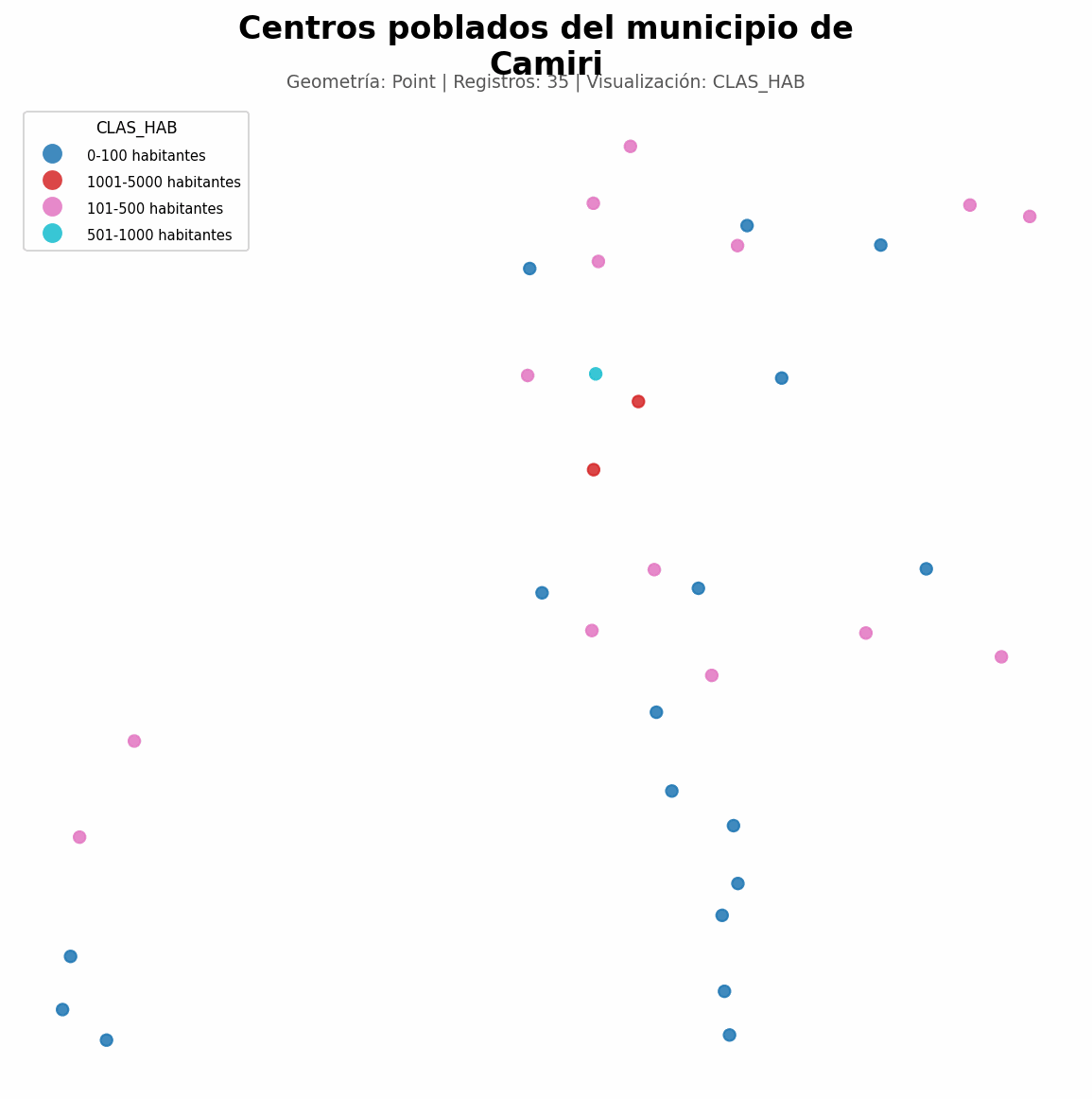 Centros poblados del municipio de Camiri