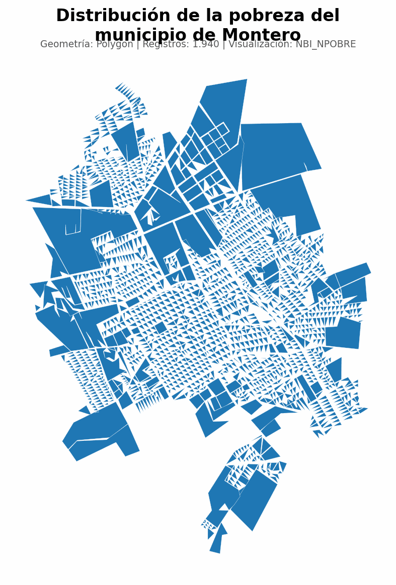 Distribución de la pobreza del municipio de Montero