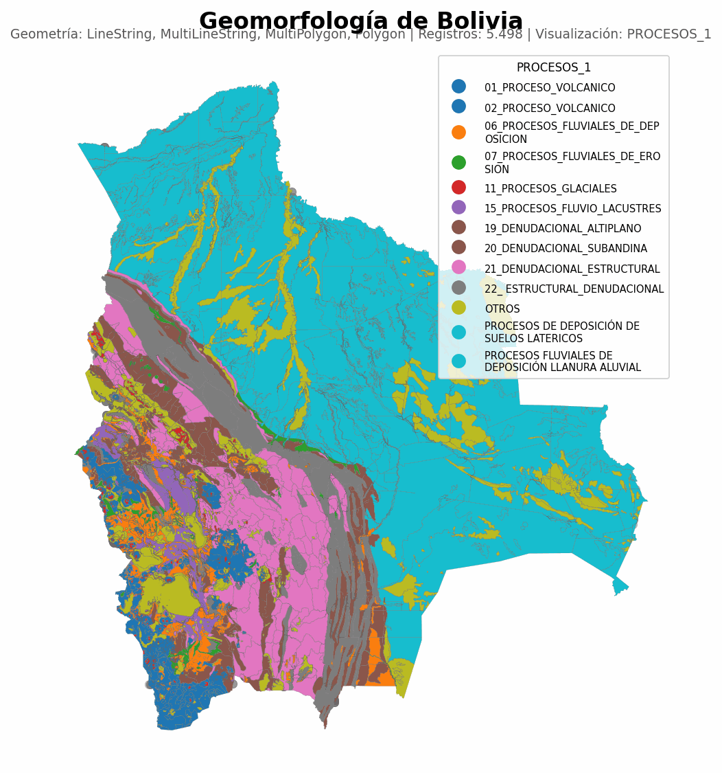 Geomorfología de Bolivia