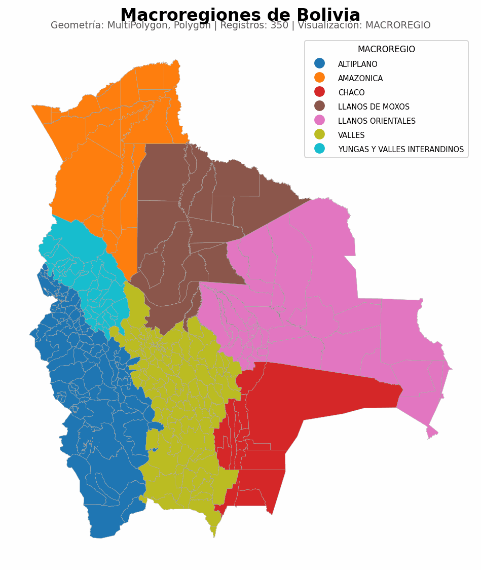 Macroregiones de Bolivia