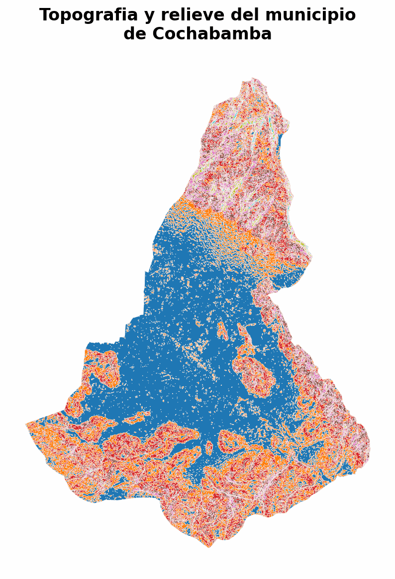 Topografía y relieve del municipio de Cochabamba