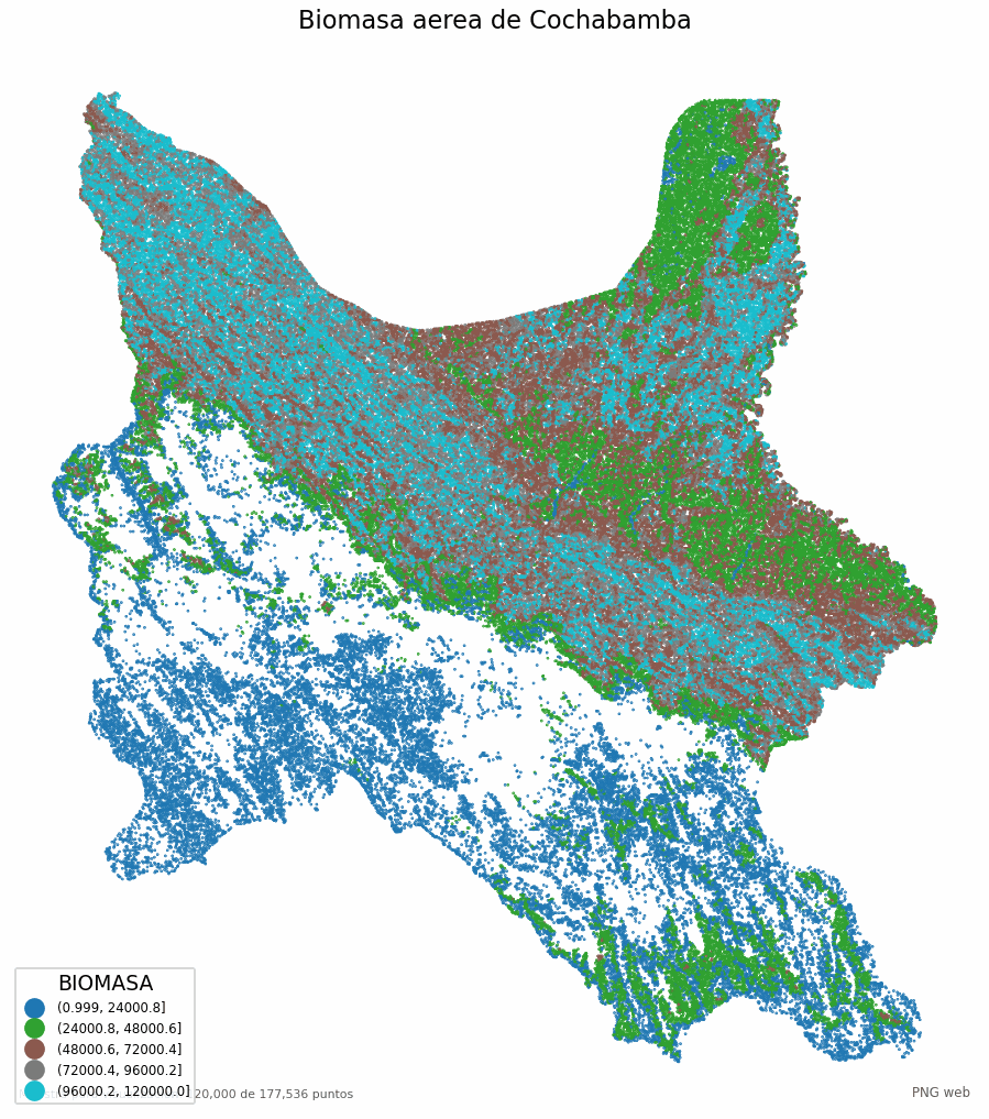 Biomasa aérea de Cochabamba en polígonos