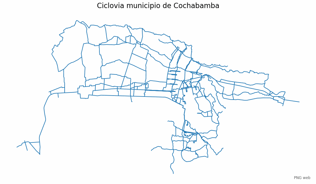 Ciclovía del municipio de Cochabamba