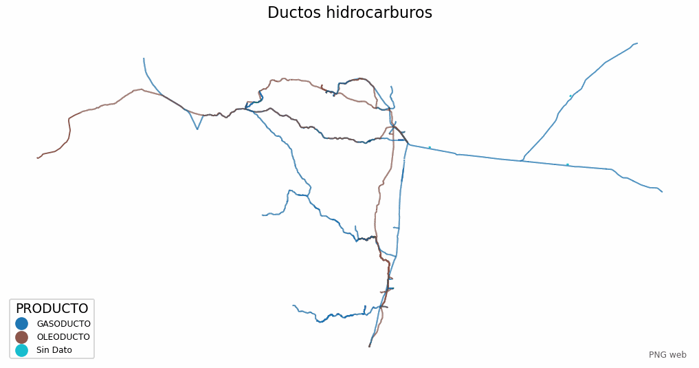Ductos de hidrocarburos de Bolivia